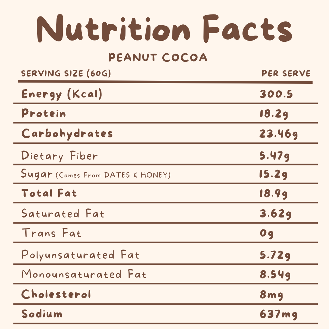 Nutrition facts for Peanut Cocoa Protein Bites showing no added sugar and 18g protein