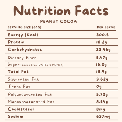 Nutrition facts for Peanut Cocoa Protein Bites showing no added sugar and 18g protein